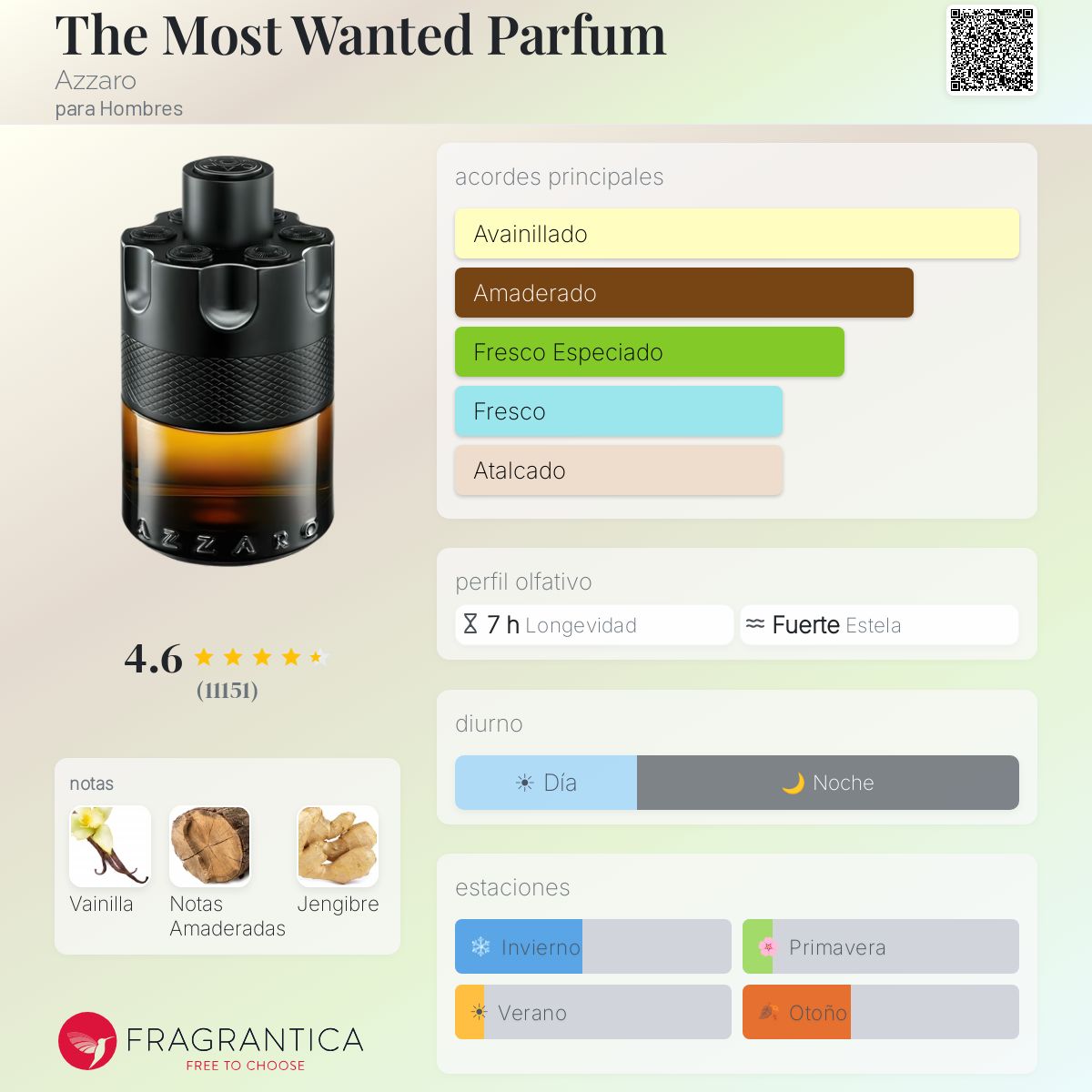 The Most Wanted Parfum Azzaro
