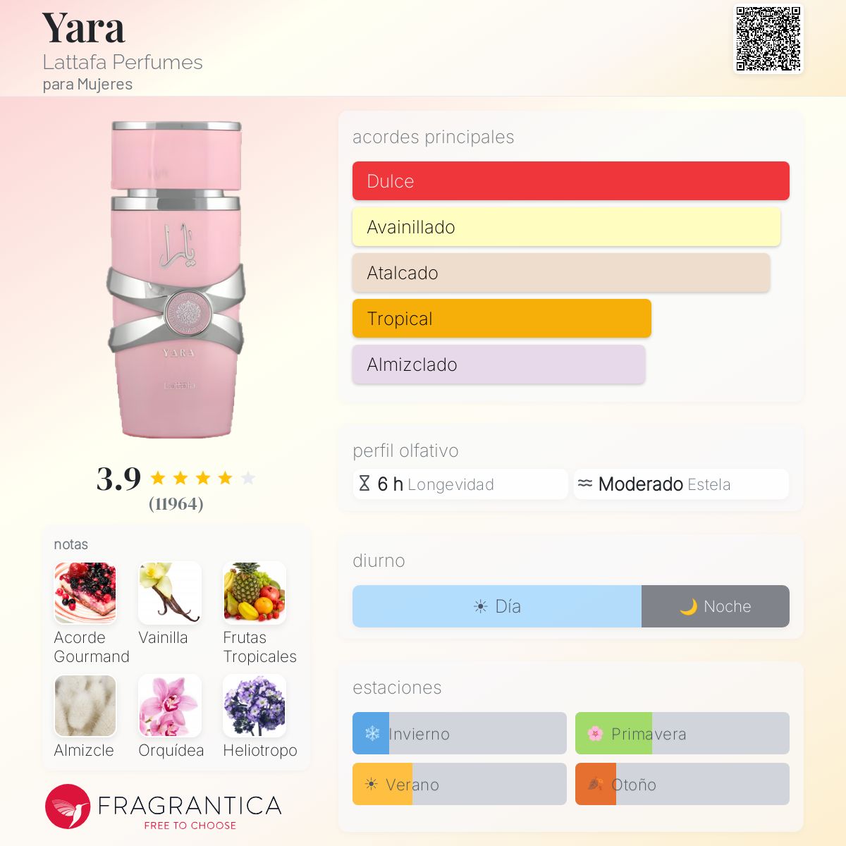 Yara Lattafa Perfumes