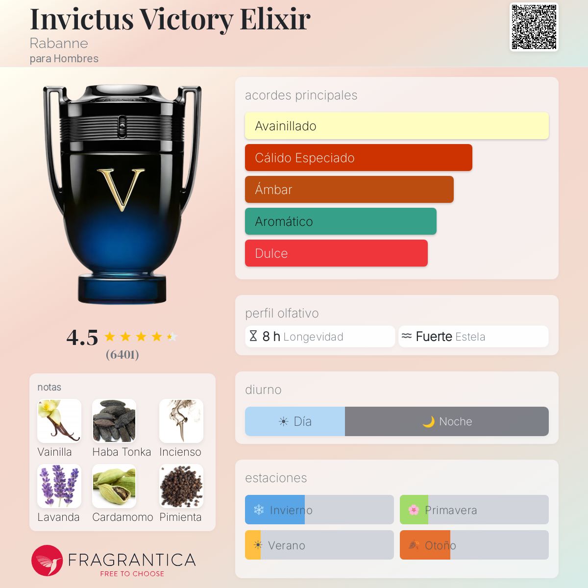 Invictus Victory Elixir Rabanne