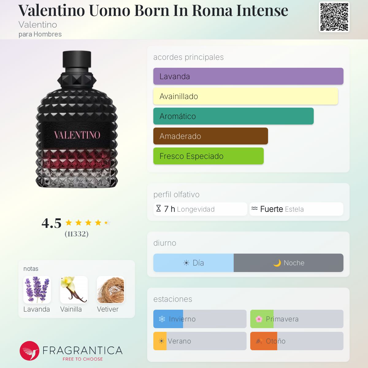 Valentino Uomo Born In Roma Intense Valentino