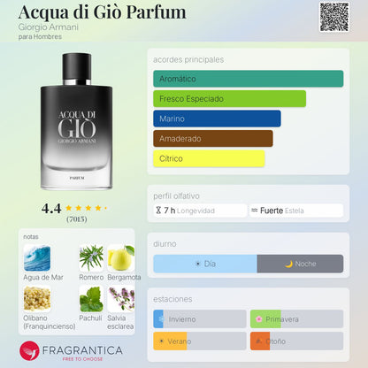 Acqua di Giò Parfum Giorgio Armani