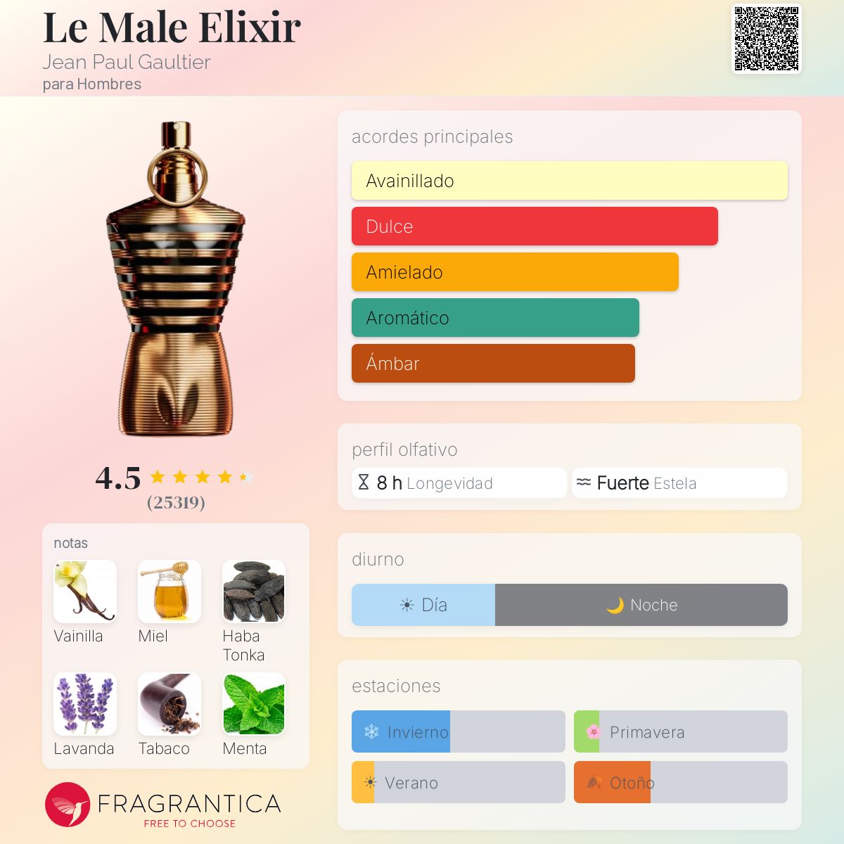 Le Male Elixir Jean Paul Gaultier
