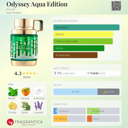 Odyssey Aqua Edition Armaf