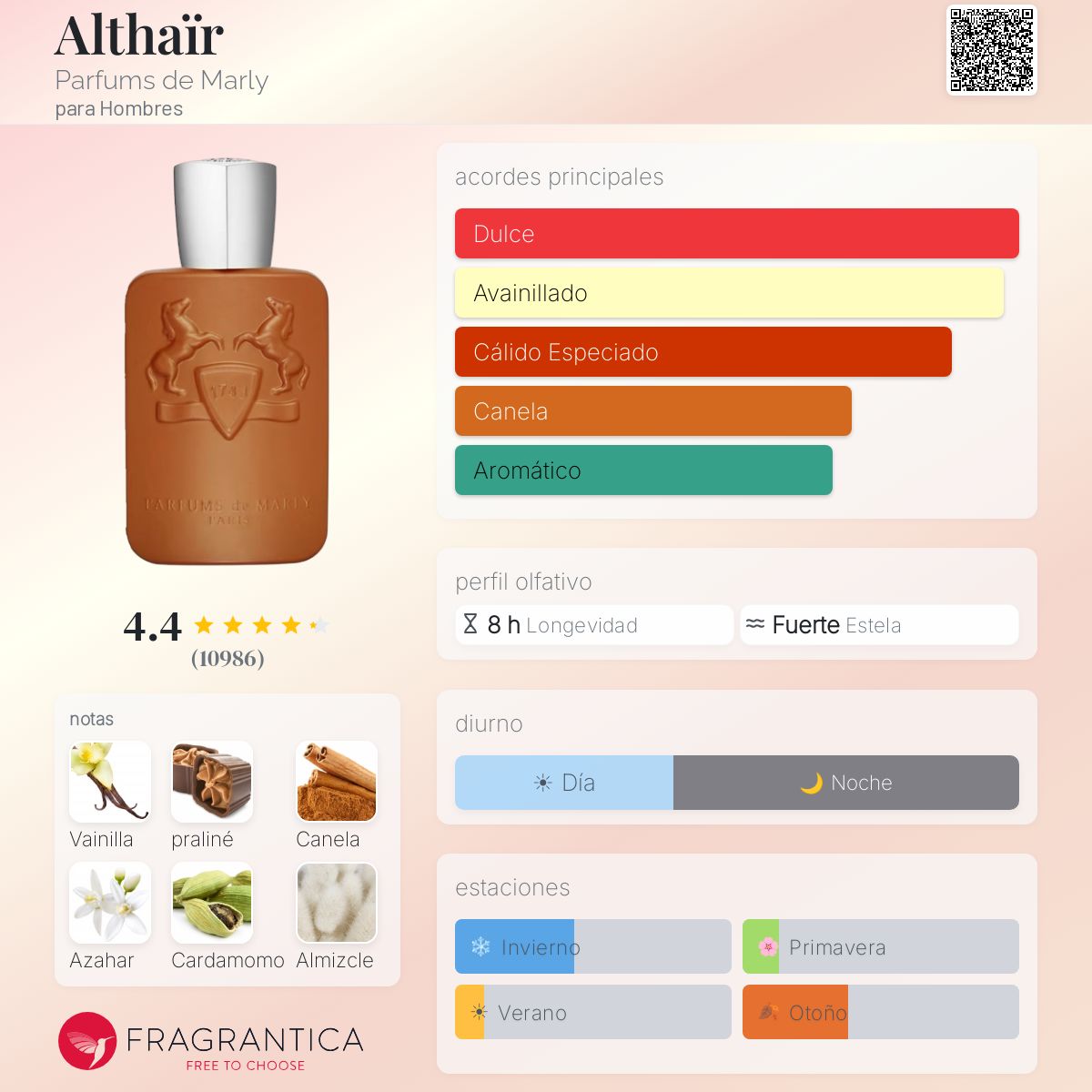 Althaïr Parfums de Marly
