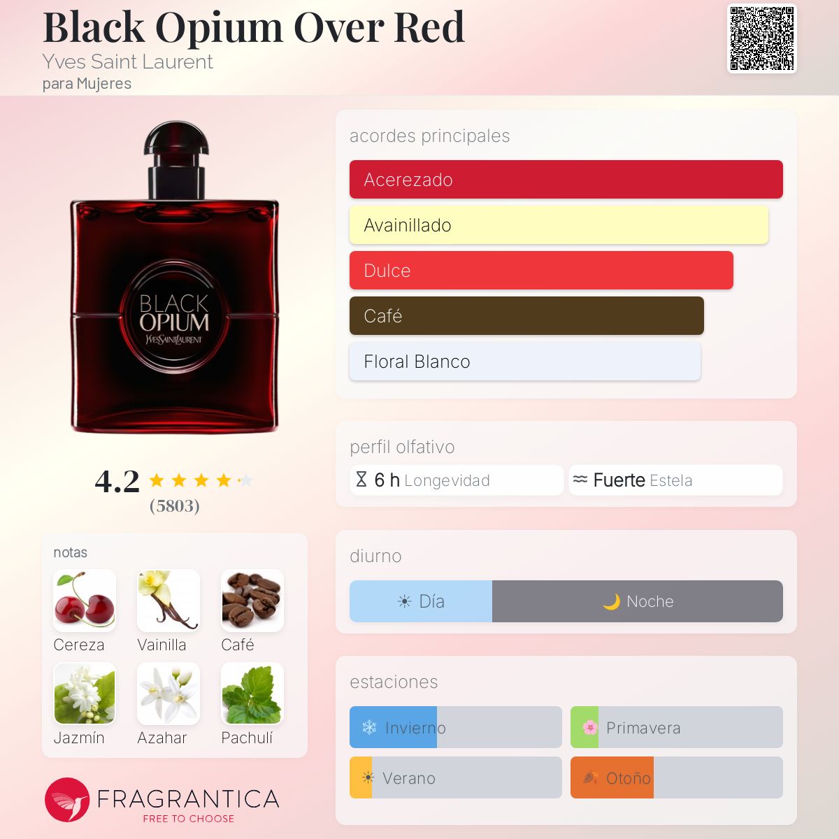 Black Opium Over Red Yves Saint Laurent