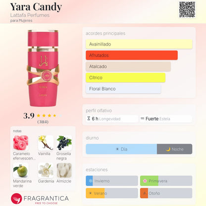 Yara Candy Lattafa Perfumes