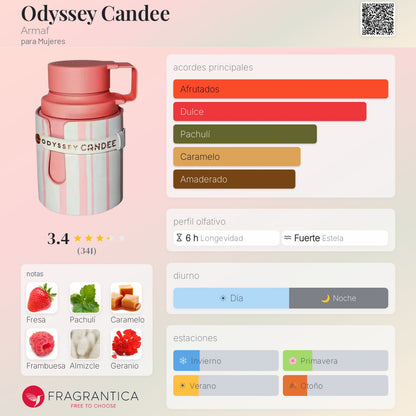 Odyssey Candee Armaf