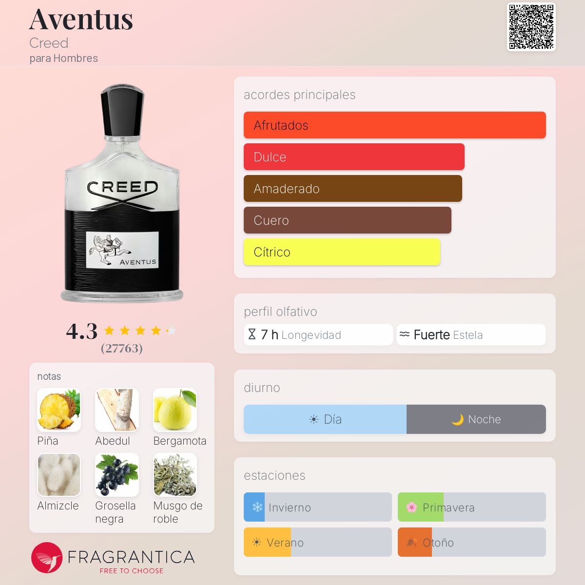 Aventus Creed